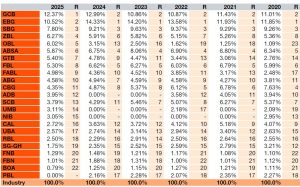 Ghana Banks Data
